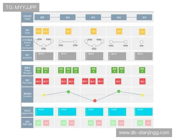 探索esball备用网的安全性与用户体验优势